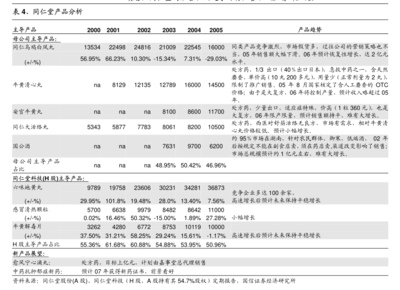 雅戈?duì)枙r尚股份關(guān)于控股子公司互保的公告