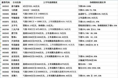 蒸發4000億！針紡織品行業罕見'大撤退'，關門、出售成常態